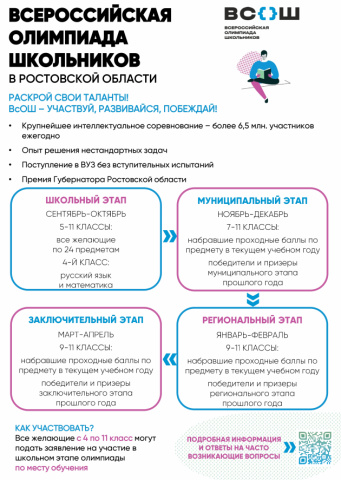 Всероссийская олимпиада школьников